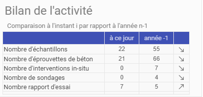 tableau_de_bord_4